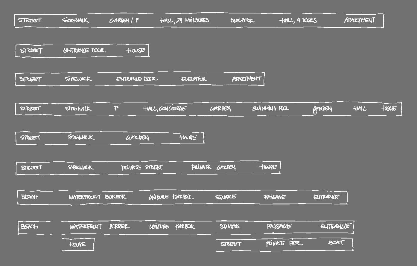 Rivacy and Depth Configurations. Proximity